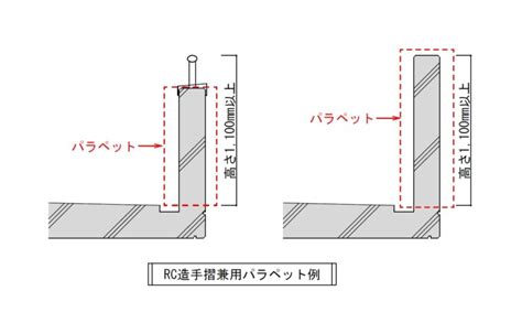 落盤|落盤(ラクバン)とは？ 意味や使い方